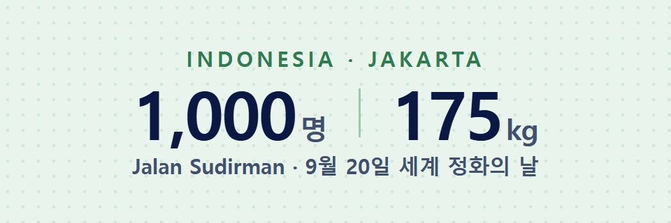 인도네시아 자카르타 수디르만 거리에서 약 1,000명이 175kg을 수거했다는 요약 그림
