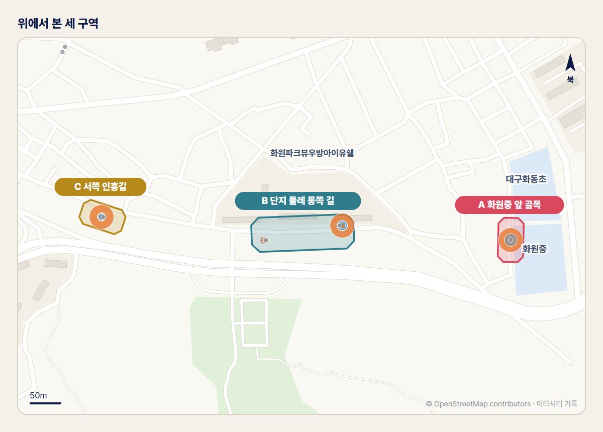 위에서 내려다본 평면도. 세 구역 A 화원중 앞 골목, B 단지 둘레 동쪽 길, C 서쪽 인흥길을 서로 다른 색 도형으로 표시하고 쓰레기 기록을 점으로 찍었다