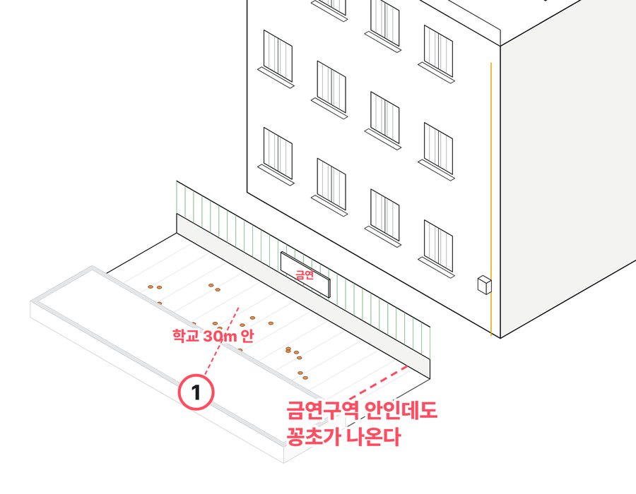 A구역 유형 「금연구역 안 학교 앞 골목」 예시도. 화원중 앞 골목에서 쓰레기가 모인 모습을 선으로 그렸다
