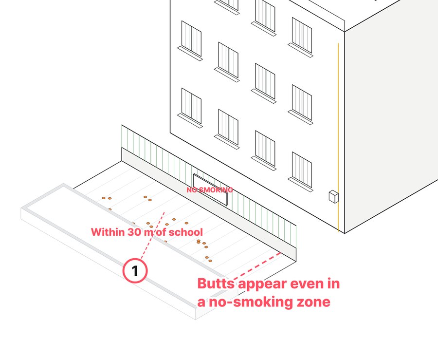 Zone A, type “School alley inside the no-smoking zone”: a line drawing of how litter gathers at Alley in front of Hwawon Middle School