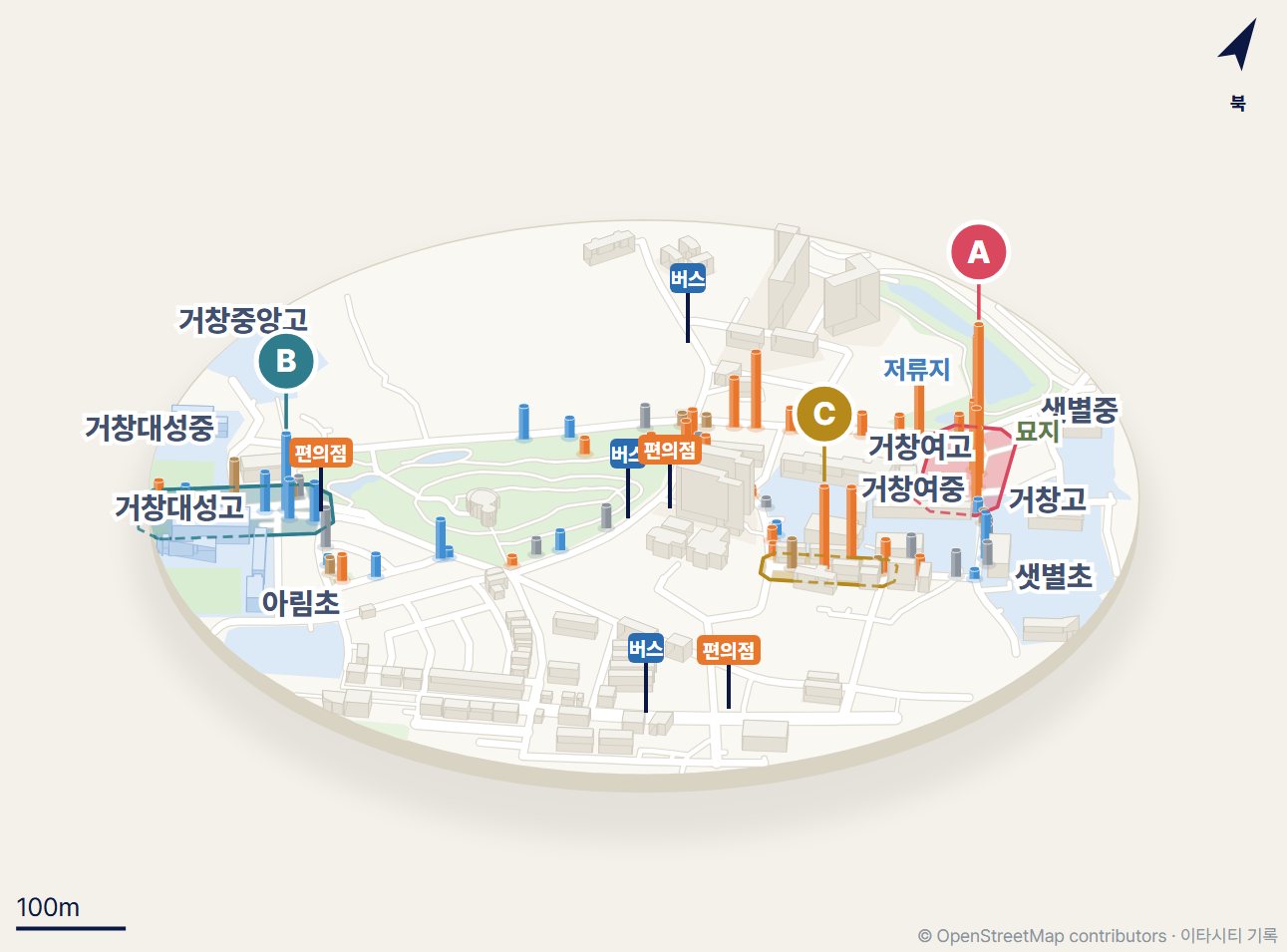 거창읍 학교 앞 동네를 입체로 그린 지도. 거창여고, 거창여중, 거창고, 샛별중 사이 뒷길에 주황 막대(꽁초)가 높이 서 있고, 거창대성고 앞에는 파란 막대(비닐), 거창여고 옆 골목에는 갈색 막대(종이)가 서 있다