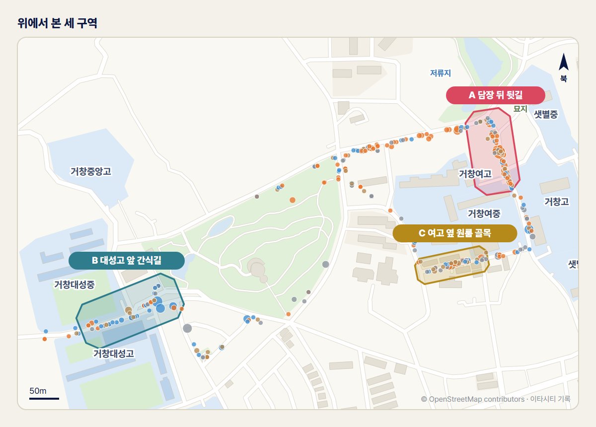 위에서 내려다본 평면도. 세 구역 A 담장 뒤 뒷길, B 대성고 앞 간식길, C 여고 옆 원룸 골목을 서로 다른 색 도형으로 표시하고 쓰레기 기록을 점으로 찍었다