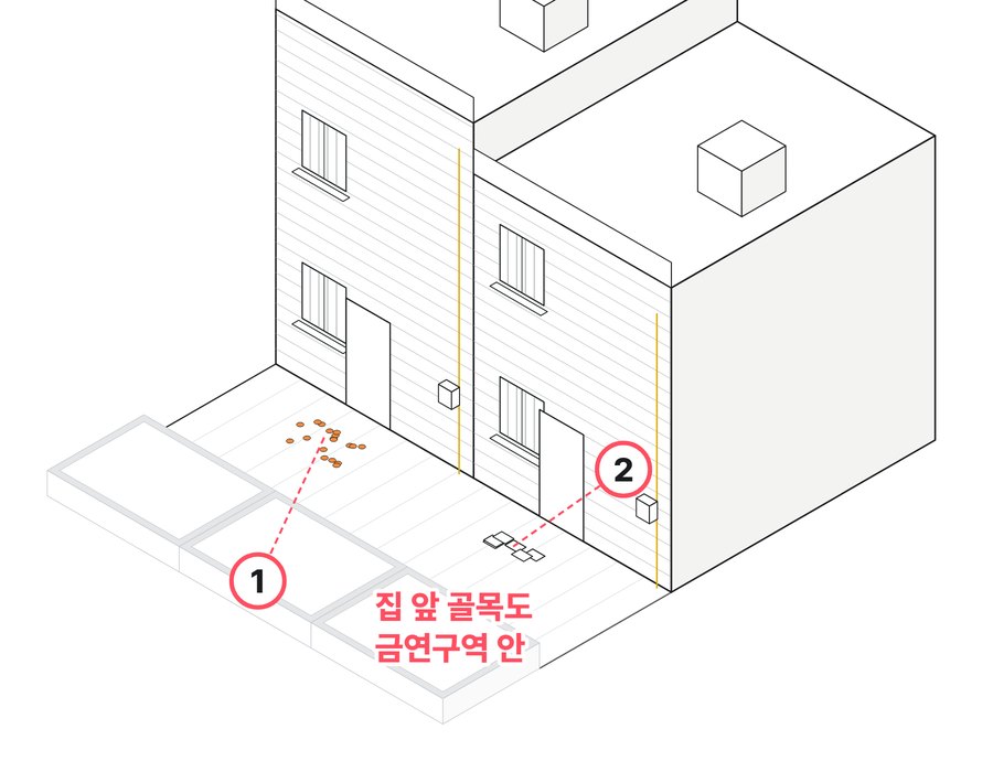 C구역 유형 「금연구역 안 집 앞 골목」 예시도. 여고 옆 원룸 골목에서 쓰레기가 모인 모습을 선으로 그렸다