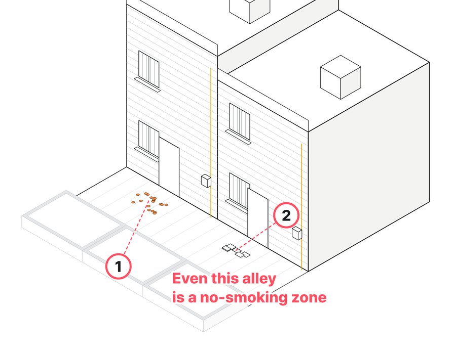 Zone C, type “Residential alley inside the no-smoking zone”: a line drawing of how litter gathers at Studio-apartment alley by the girls' high school