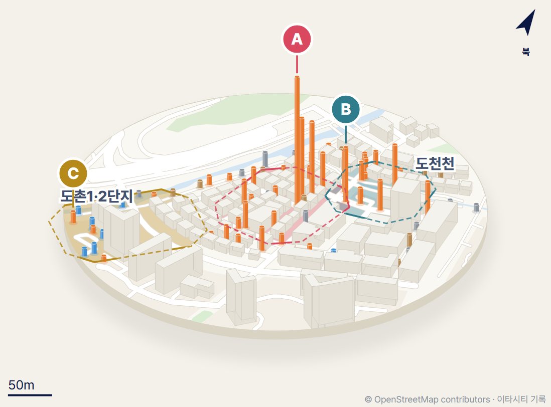 A 3D map of Dochon-dong, Seongnam. Litter bars stand in three zones: the shop alley on Dochon-ro 7beon-gil (A), the back road by Docheoncheon Stream (B) and the paths inside Dochon Complex 1 and 2 (C)