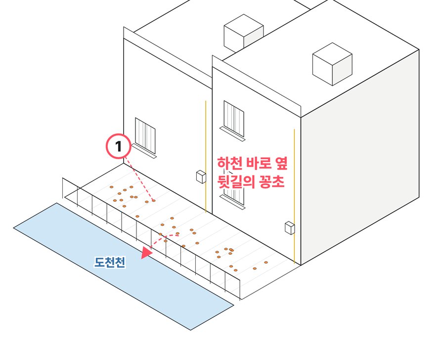 B구역 유형 「도천천으로 이어지는 뒷길」 예시도