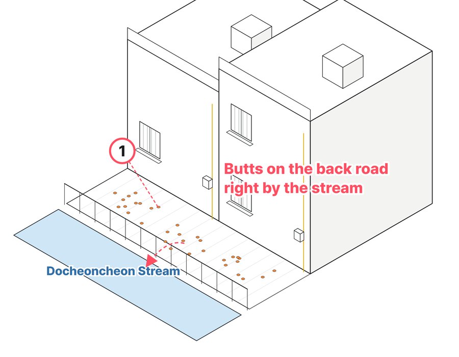 Zone B, type “Back road leading to Docheoncheon Stream”: a line drawing of where litter gathered