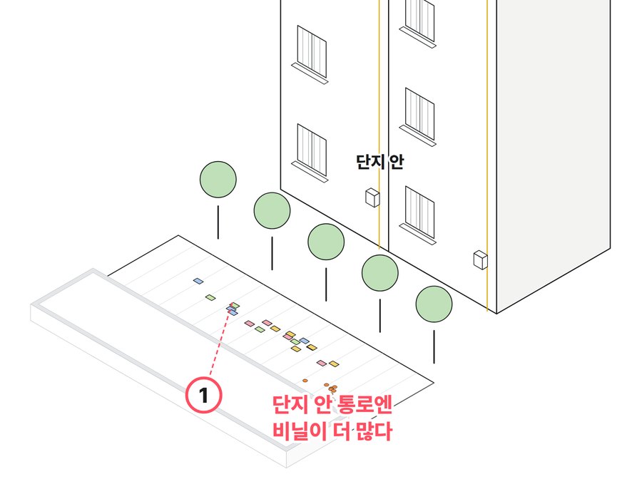 C구역 유형 「아파트 동 사이를 지나는 통로」 예시도