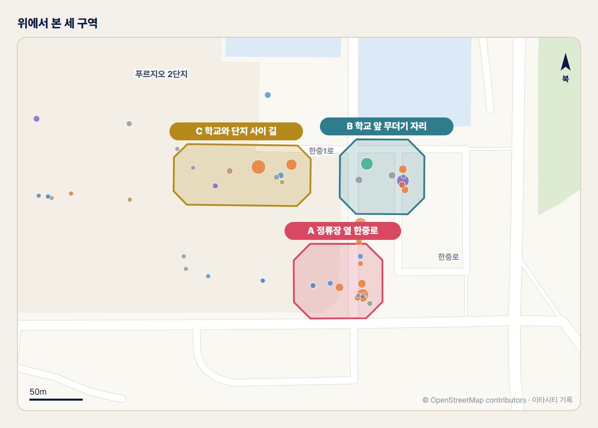 Map seen from above. The three zones (A Hanjung-ro by the bus stop, B Litter pile in front of the school, C Road between the school and the apartments) are drawn as colored shapes, and litter records are shown as dots