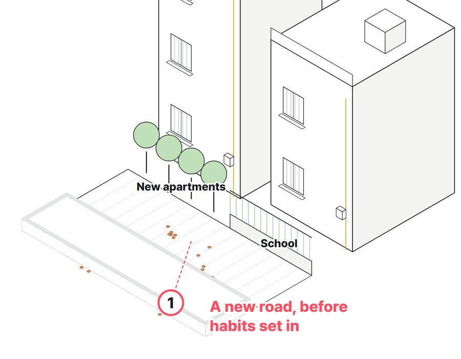 Zone C, type “New road before habits set in”: a line drawing of how litter gathers at Road between the school and the apartments